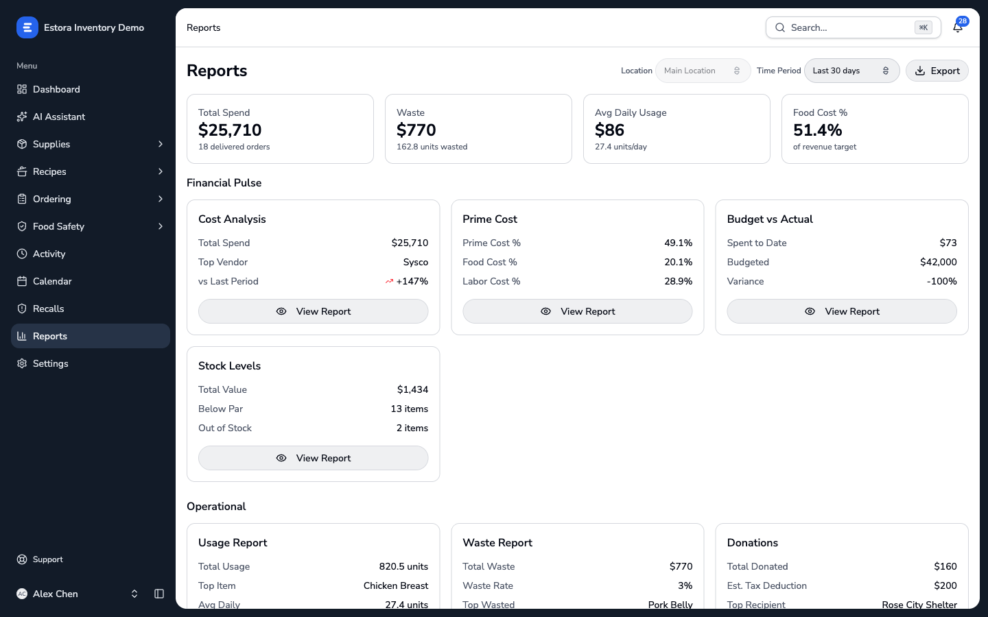 Estora reports showing food cost, waste, usage, and variance analytics